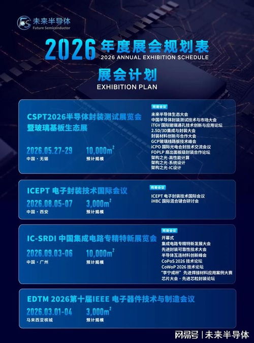 長電科技CPO技術實現重大突破，下一代算力基礎設施雛形已現，信息系統集成服務迎來新紀元