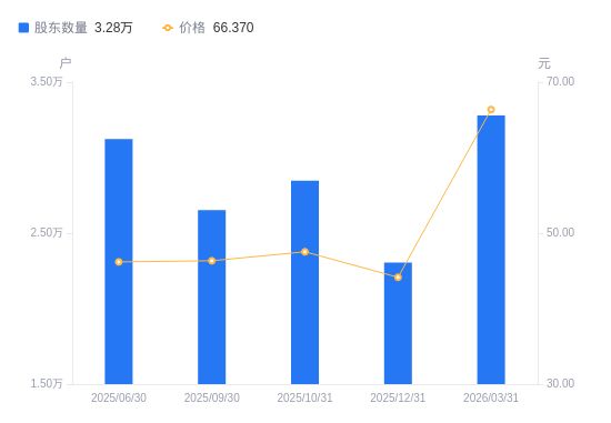 銅牛信息A股股東戶數激增42.30%，信息系統集成服務引領市場關注